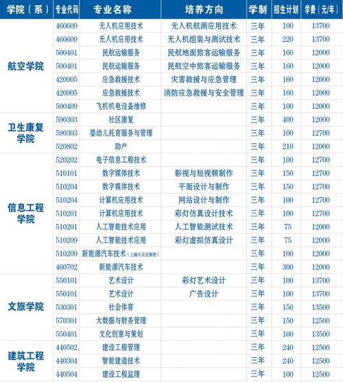 自贡有哪些职业学校？自贡有哪些职业学校校长？-第2张图片-职教招生网