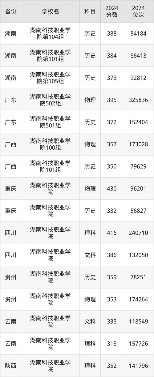 湖南科技职业技术学校在哪里,湖南科技职业学校在哪个区?-第8张图片-职教招生网 湖南科技职业技术学校在哪里,湖南科技职业学校在哪个区?-第8张图片-职教招生网