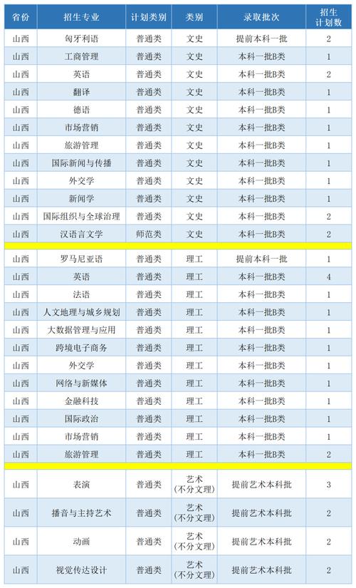 西安艺术文化培训学校?西安艺术文化培训学校怎么样?-第6张图片-职教招生网 西安艺术文化培训学校?西安艺术文化培训学校怎么样?-第6张图片-职教招生网