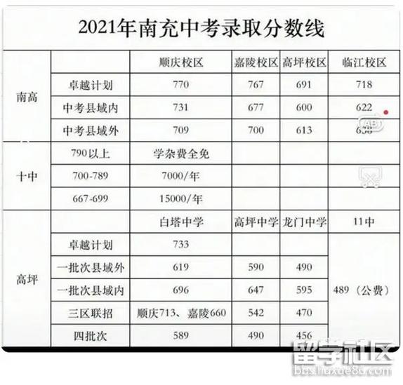 南充国防技术学校院怎么样,南充国防科技学院属于几本-第8张图片-职教招生网 南充国防技术学校院怎么样,南充国防科技学院属于几本-第8张图片-职教招生网