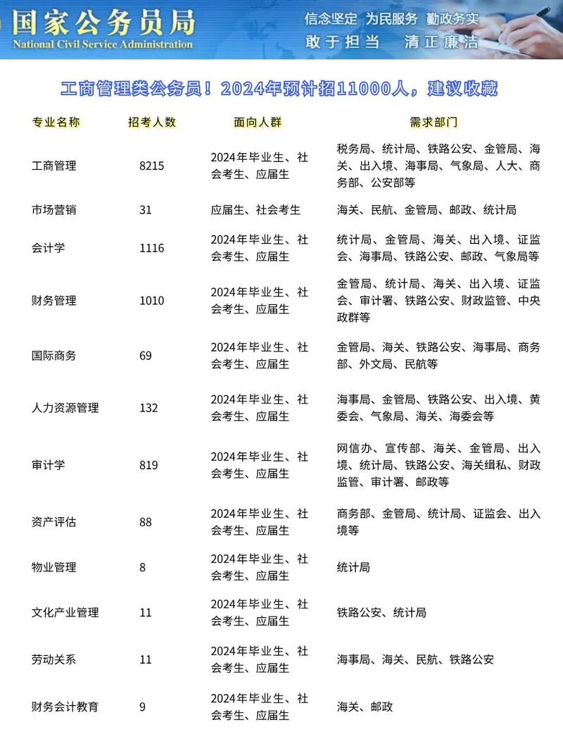 关于专科的工商管理专业的信息