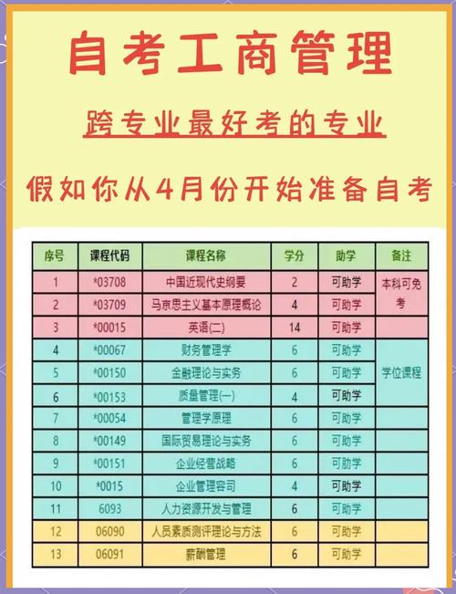 关于专科的工商管理专业的信息-第2张图片-职教招生网 关于专科的工商管理专业的信息-第2张图片-职教招生网