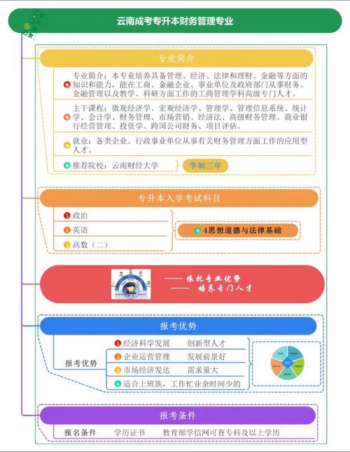 关于专科的工商管理专业的信息-第3张图片-职教招生网 关于专科的工商管理专业的信息-第3张图片-职教招生网