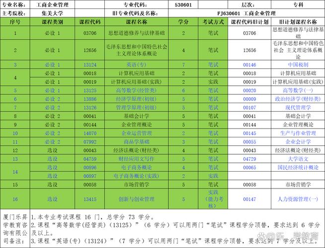关于专科的工商管理专业的信息-第5张图片-职教招生网 关于专科的工商管理专业的信息-第5张图片-职教招生网