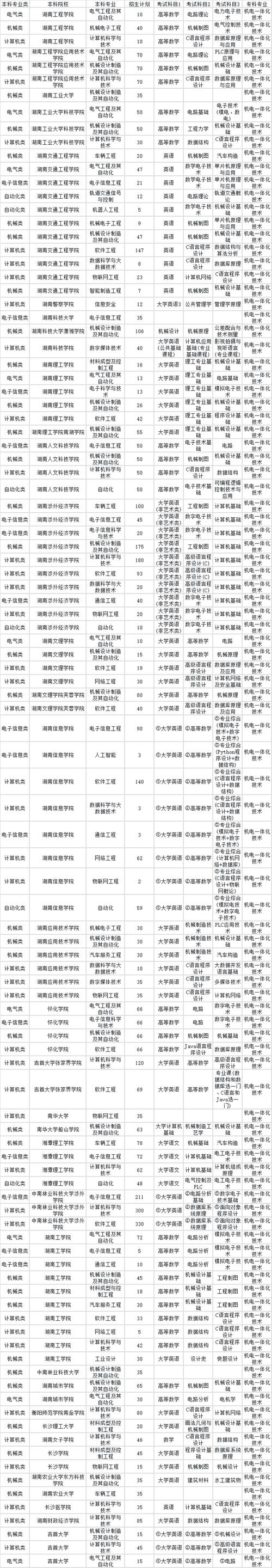 学机电什么学校,学机电什么学校好-第4张图片-职教招生网 学机电什么学校,学机电什么学校好-第4张图片-职教招生网