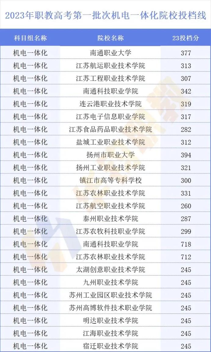 学机电什么学校,学机电什么学校好-第5张图片-职教招生网 学机电什么学校,学机电什么学校好-第5张图片-职教招生网