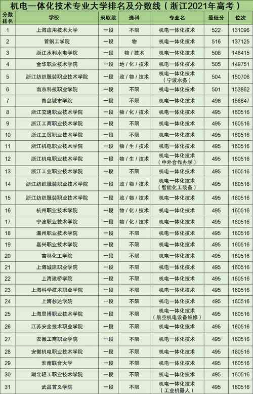 学机电什么学校,学机电什么学校好-第7张图片-职教招生网 学机电什么学校,学机电什么学校好-第7张图片-职教招生网