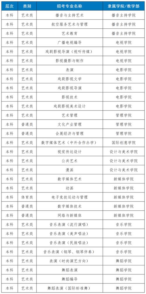 四川省艺术院,四川省艺术院院长什么级别?-第5张图片-职教招生网 四川省艺术院,四川省艺术院院长什么级别?-第5张图片-职教招生网