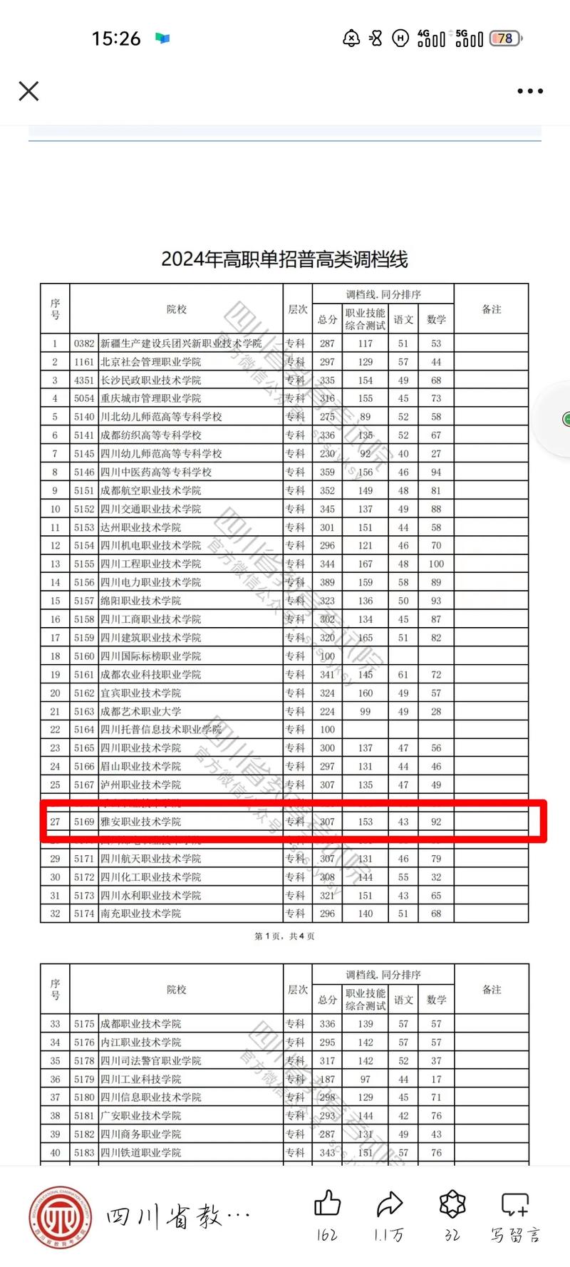 雅安的职业高中，雅安职业高中专业？