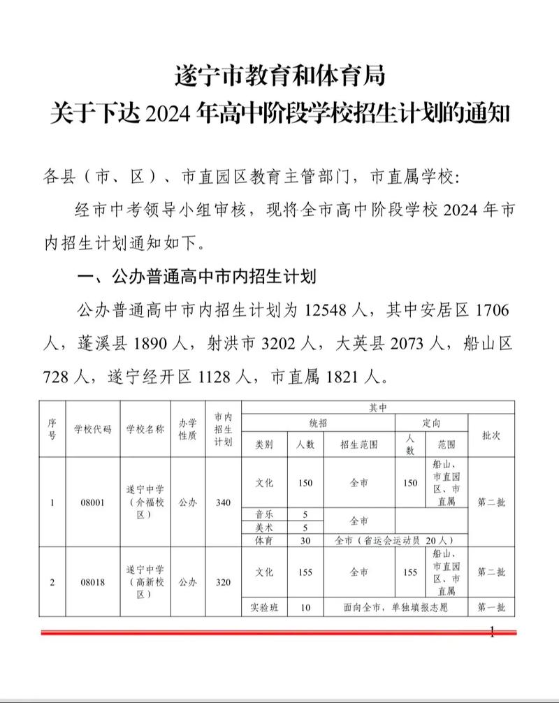 雅安的职业高中,雅安职业高中专业?-第3张图片-职教招生网 雅安的职业高中,雅安职业高中专业?-第3张图片-职教招生网
