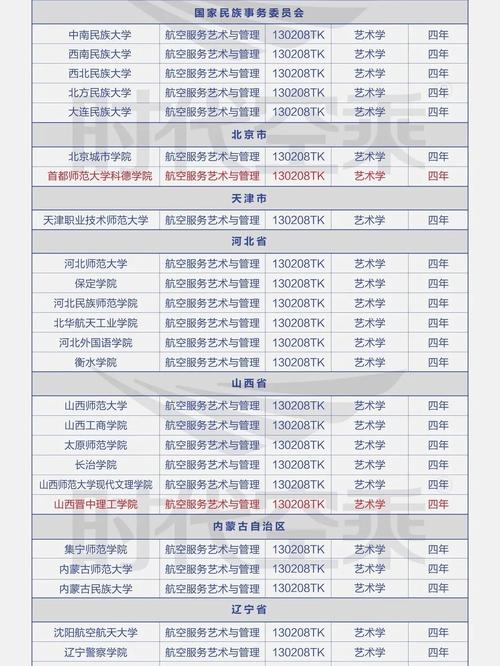 航空服务专业做什么,航空服务专业做什么工作?-第3张图片-职教招生网 航空服务专业做什么,航空服务专业做什么工作?-第3张图片-职教招生网