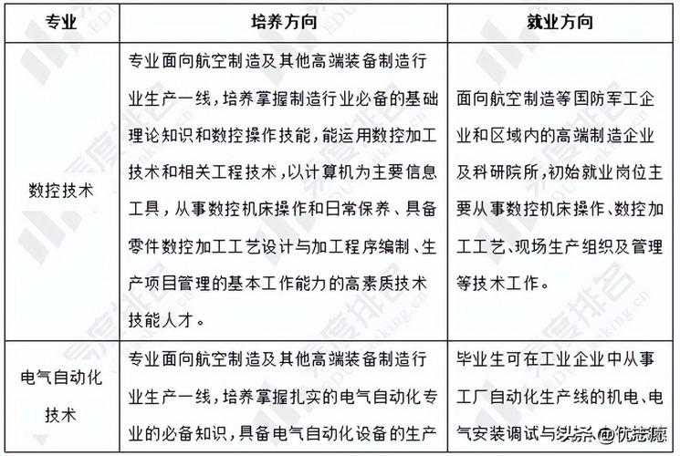航空服务专业做什么,航空服务专业做什么工作?-第4张图片-职教招生网 航空服务专业做什么,航空服务专业做什么工作?-第4张图片-职教招生网