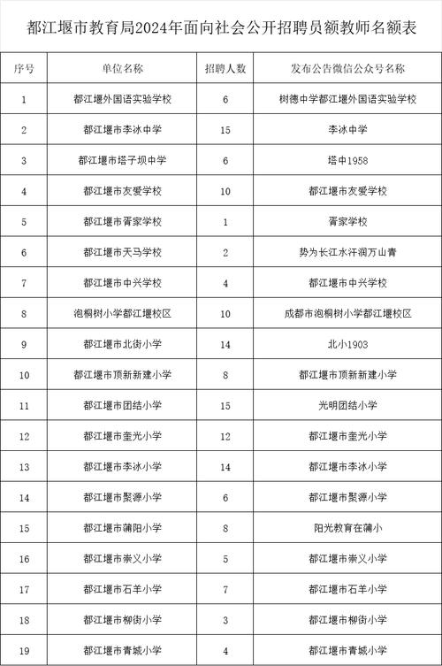 都江堰蒲阳技师学校，都江堰蒲阳技师学校怎么样？-第2张图片-职教招生网