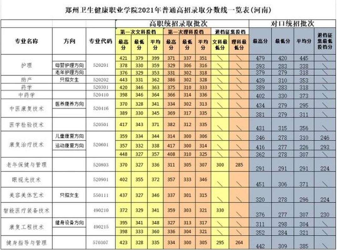 四川南充卫校,四川南充卫校招生电话-第6张图片-职教招生网 四川南充卫校,四川南充卫校招生电话-第6张图片-职教招生网