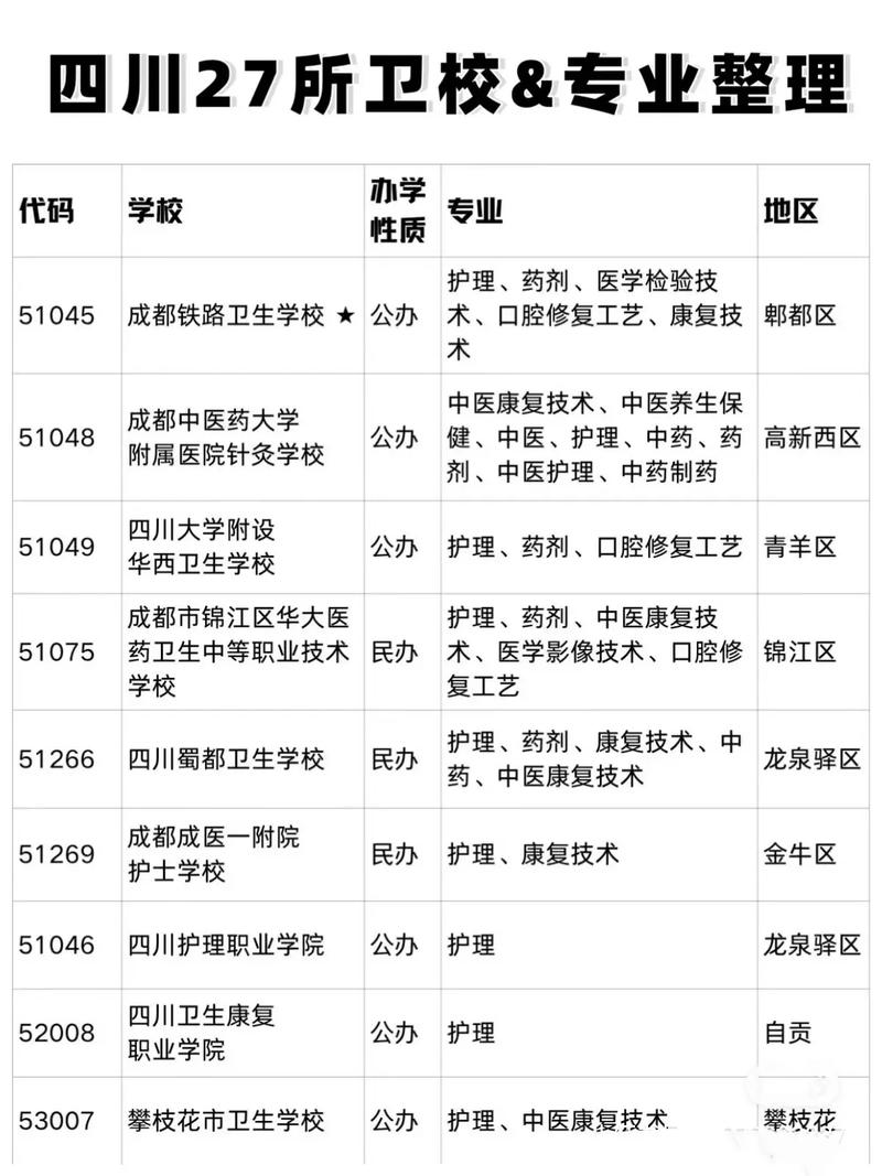 四川南充卫校,四川南充卫校招生电话-第8张图片-职教招生网 四川南充卫校,四川南充卫校招生电话-第8张图片-职教招生网