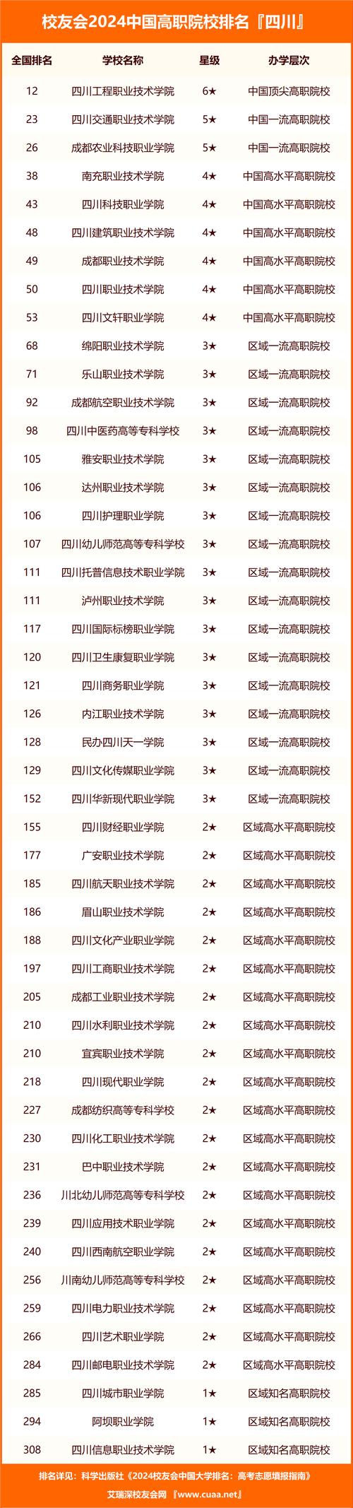 成都理工技师学院评价?成都理工技师学院评价怎么样?-第5张图片-职教招生网 成都理工技师学院评价?成都理工技师学院评价怎么样?-第5张图片-职教招生网