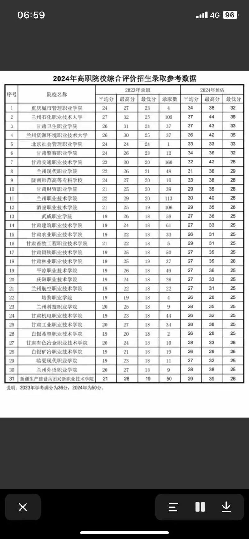 现代职业学校招生，现代职业学校招生简章？