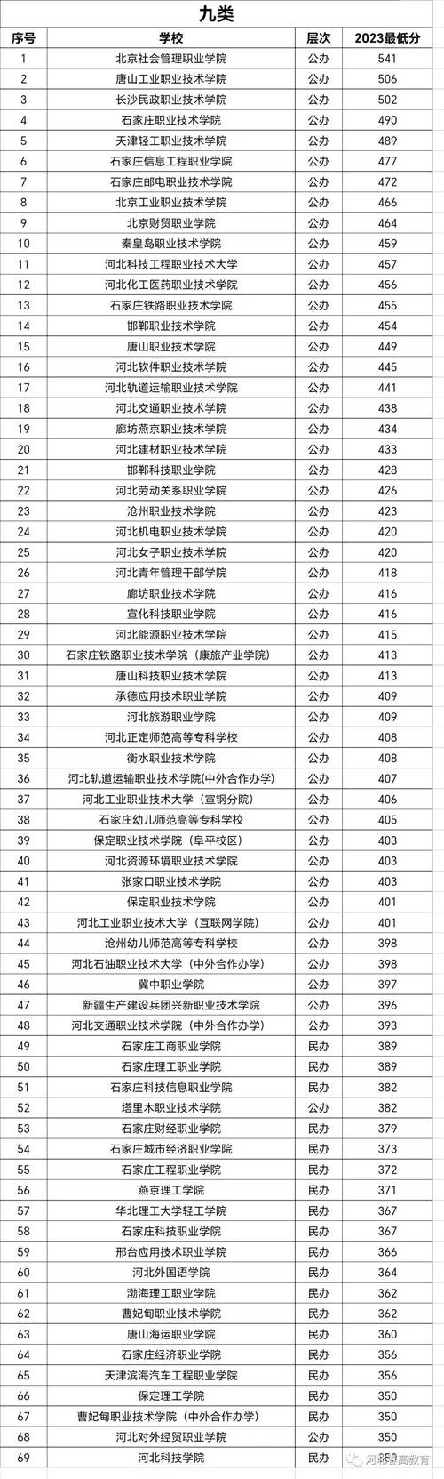 现代职业学校招生,现代职业学校招生简章?-第2张图片-职教招生网 现代职业学校招生,现代职业学校招生简章?-第2张图片-职教招生网