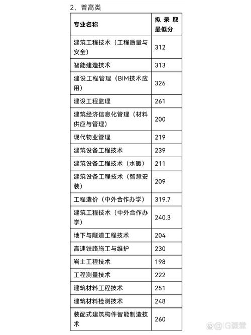 四川省建筑技术职业学院,四川省建筑技工学校-第3张图片-职教招生网 四川省建筑技术职业学院,四川省建筑技工学校-第3张图片-职教招生网
