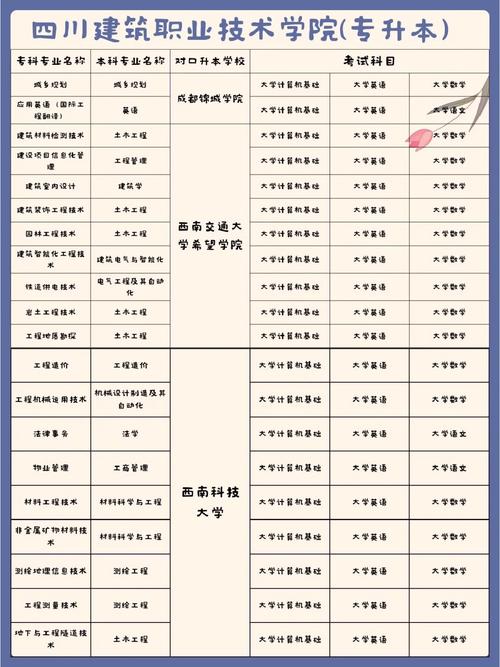 四川省建筑技术职业学院,四川省建筑技工学校-第2张图片-职教招生网 四川省建筑技术职业学院,四川省建筑技工学校-第2张图片-职教招生网