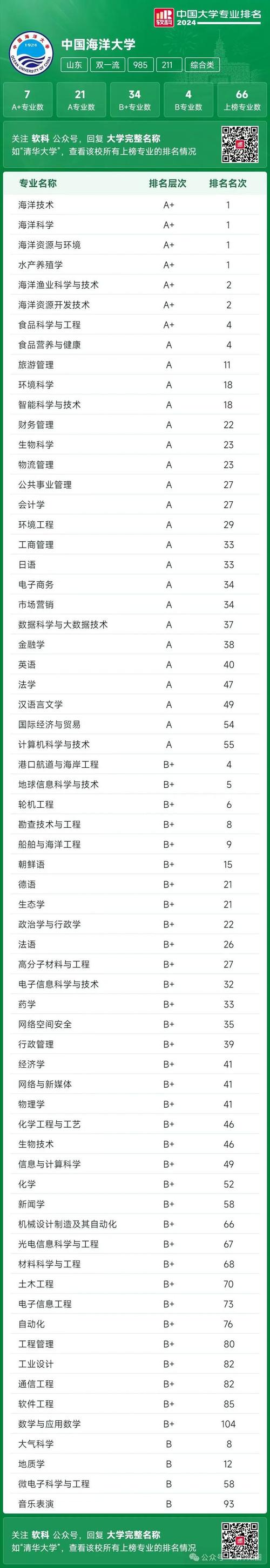 计算机编程专业排名?计算机编程本科大学?-第3张图片-职教招生网 计算机编程专业排名?计算机编程本科大学?-第3张图片-职教招生网