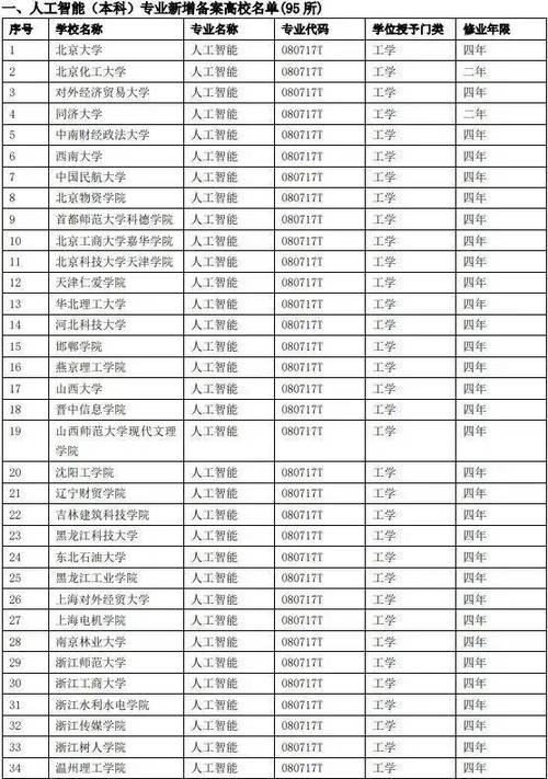 计算机编程专业排名?计算机编程本科大学?-第4张图片-职教招生网 计算机编程专业排名?计算机编程本科大学?-第4张图片-职教招生网