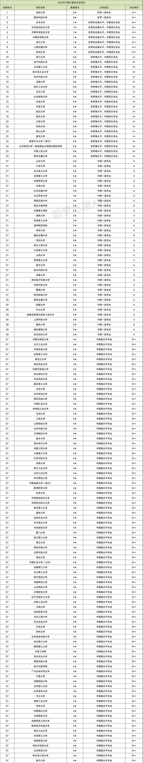 计算机编程专业排名?计算机编程本科大学?-第6张图片-职教招生网 计算机编程专业排名?计算机编程本科大学?-第6张图片-职教招生网