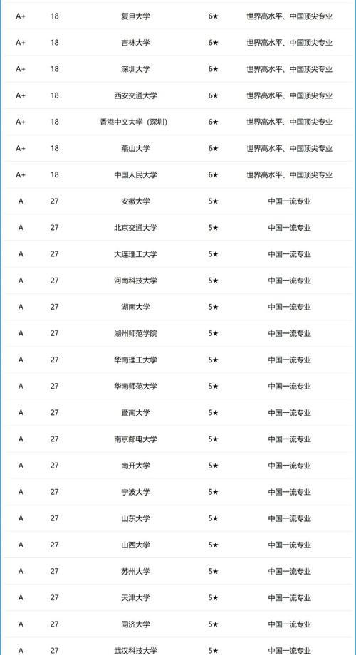 计算机编程专业排名?计算机编程本科大学?-第7张图片-职教招生网 计算机编程专业排名?计算机编程本科大学?-第7张图片-职教招生网