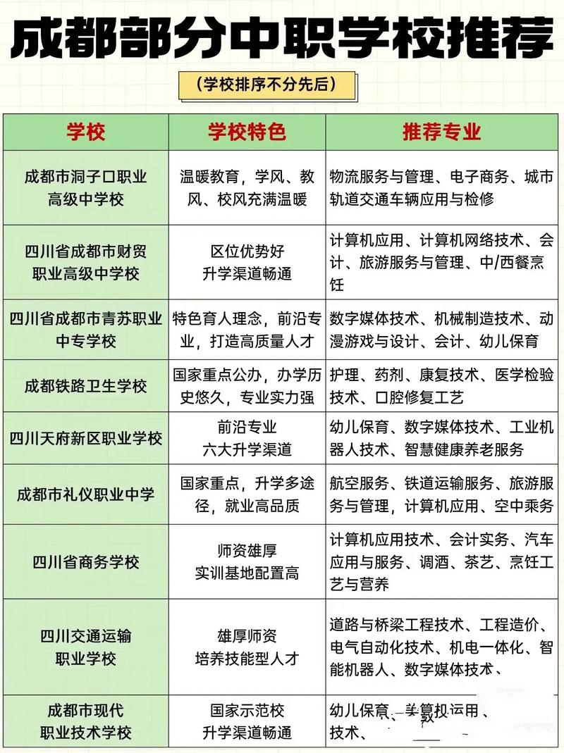 成都技校都有什么,成都技校都有什么学校?-第1张图片-职教招生网 成都技校都有什么,成都技校都有什么学校?-第1张图片-职教招生网