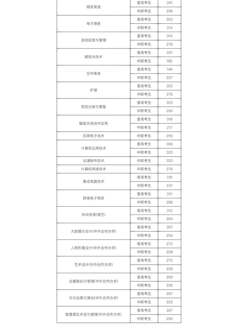 成都技校都有什么,成都技校都有什么学校?-第3张图片-职教招生网 成都技校都有什么,成都技校都有什么学校?-第3张图片-职教招生网