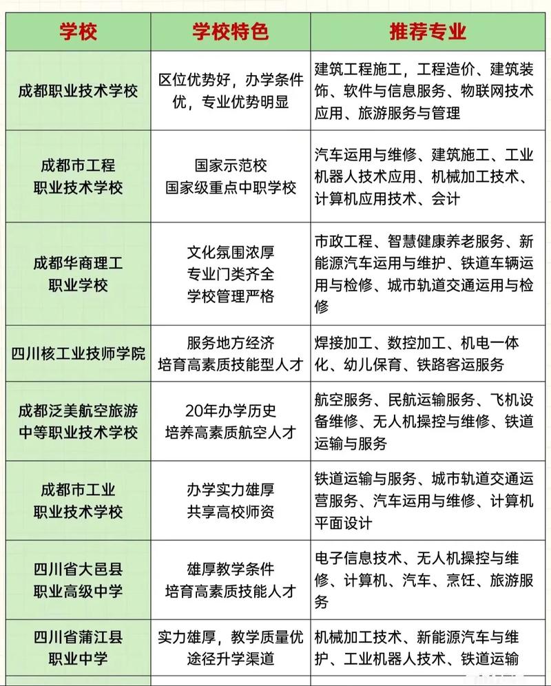 成都技校都有什么,成都技校都有什么学校?-第7张图片-职教招生网 成都技校都有什么,成都技校都有什么学校?-第7张图片-职教招生网