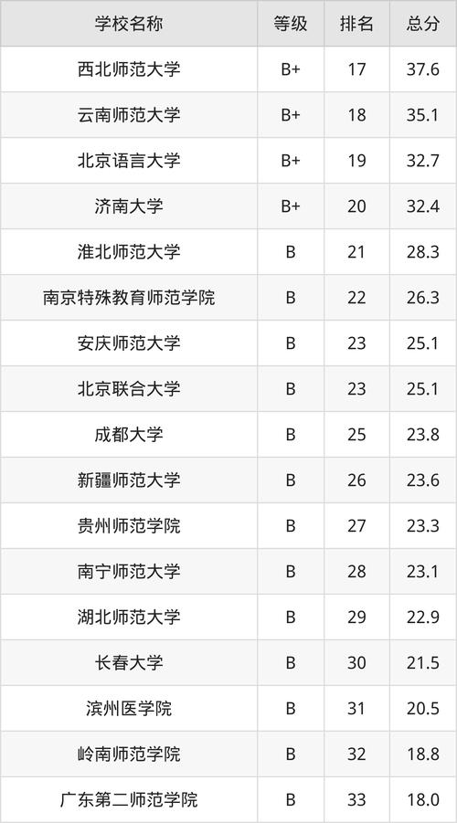 成都特殊教育学校哪些比较好,成都特殊教育学校学费是多少?-第3张图片-职教招生网 成都特殊教育学校哪些比较好,成都特殊教育学校学费是多少?-第3张图片-职教招生网