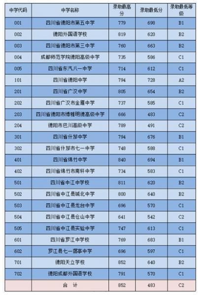 四川省德阳黄许职业中专学校招生条件?德阳黄许职中是民办还是公办?-第2张图片-职教招生网 四川省德阳黄许职业中专学校招生条件?德阳黄许职中是民办还是公办?-第2张图片-职教招生网