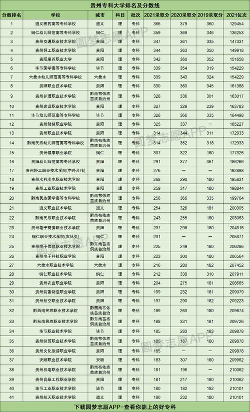 贵州省各职业学校，贵州省各职业学校招聘外聘职业教师？