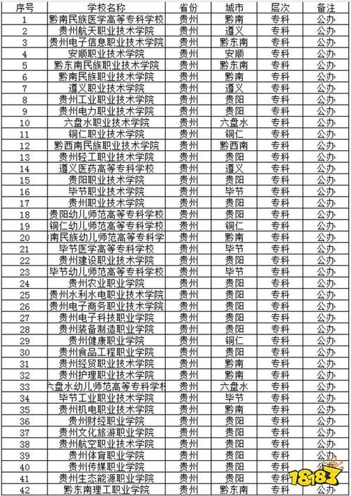 贵州省各职业学校,贵州省各职业学校招聘外聘职业教师?-第2张图片-职教招生网 贵州省各职业学校,贵州省各职业学校招聘外聘职业教师?-第2张图片-职教招生网