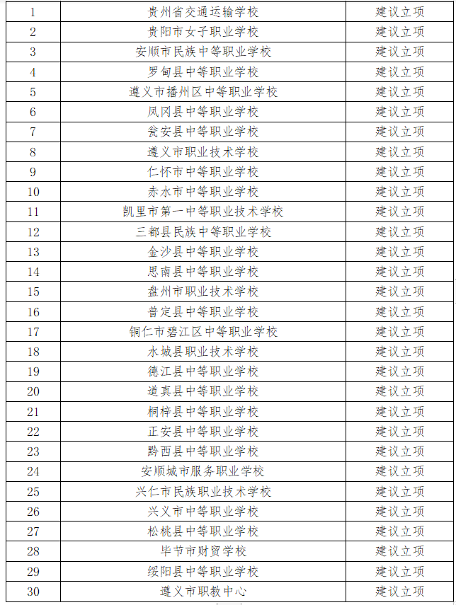 贵州省各职业学校,贵州省各职业学校招聘外聘职业教师?-第3张图片-职教招生网 贵州省各职业学校,贵州省各职业学校招聘外聘职业教师?-第3张图片-职教招生网