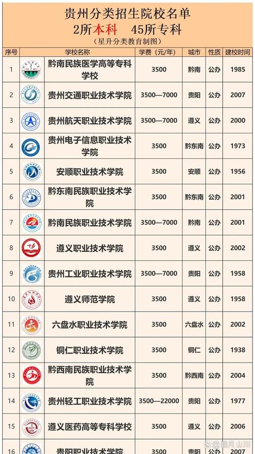 贵州省各职业学校,贵州省各职业学校招聘外聘职业教师?-第6张图片-职教招生网 贵州省各职业学校,贵州省各职业学校招聘外聘职业教师?-第6张图片-职教招生网