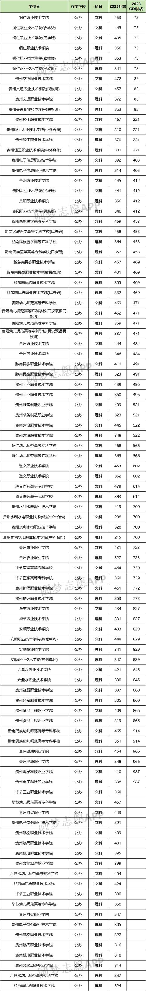 贵州省各职业学校,贵州省各职业学校招聘外聘职业教师?-第7张图片-职教招生网 贵州省各职业学校,贵州省各职业学校招聘外聘职业教师?-第7张图片-职教招生网