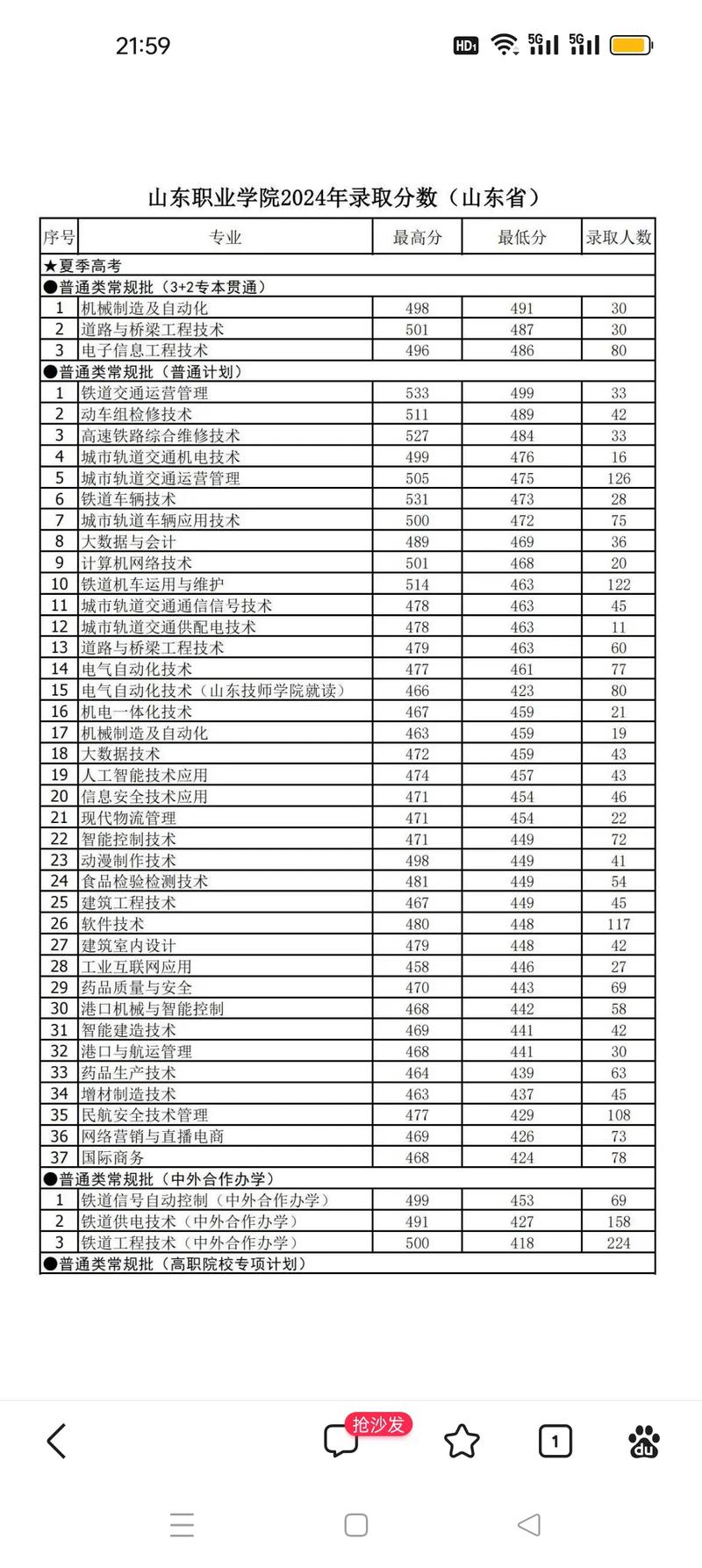 山东职业学院有3+2吗?，山东职业学院有3+2吗女生-第4张图片-职教招生网