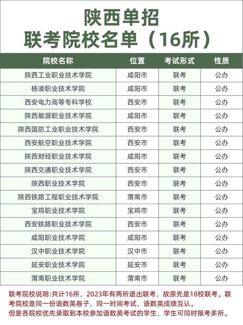 山东职业学院有3+2吗?，山东职业学院有3+2吗女生-第7张图片-职教招生网