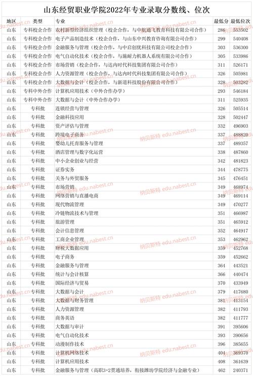 山东职业学院有3+2吗?，山东职业学院有3+2吗女生-第8张图片-职教招生网