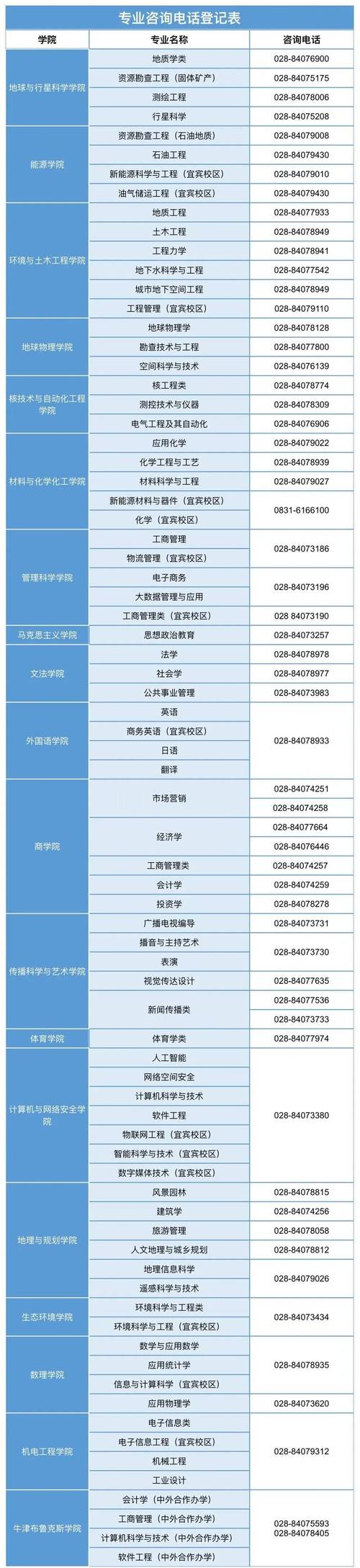 成都理工大学工程技术学院专科,成都理工大学工程技术学院有专升本名额吗-第8张图片-职教招生网 成都理工大学工程技术学院专科,成都理工大学工程技术学院有专升本名额吗-第8张图片-职教招生网