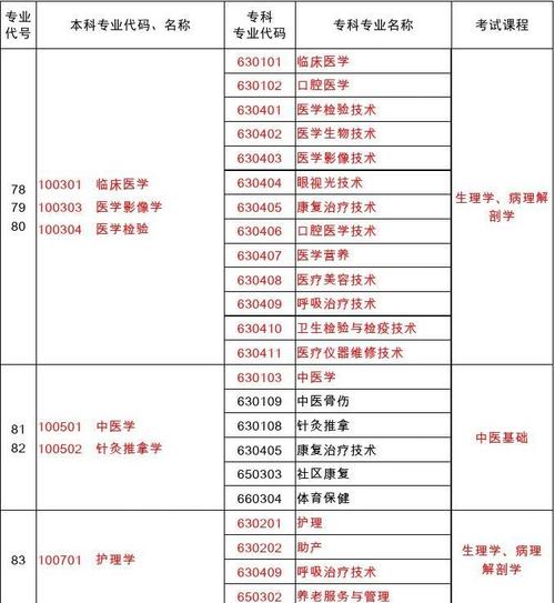 护理专业具体是做啥?护理专业主要是做什么?-第4张图片-职教招生网 护理专业具体是做啥?护理专业主要是做什么?-第4张图片-职教招生网