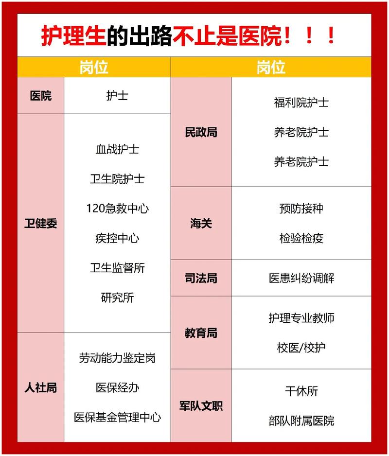 护理专业具体是做啥?护理专业主要是做什么?-第6张图片-职教招生网 护理专业具体是做啥?护理专业主要是做什么?-第6张图片-职教招生网