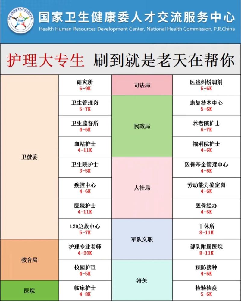 护理专业具体是做啥?护理专业主要是做什么?-第7张图片-职教招生网 护理专业具体是做啥?护理专业主要是做什么?-第7张图片-职教招生网