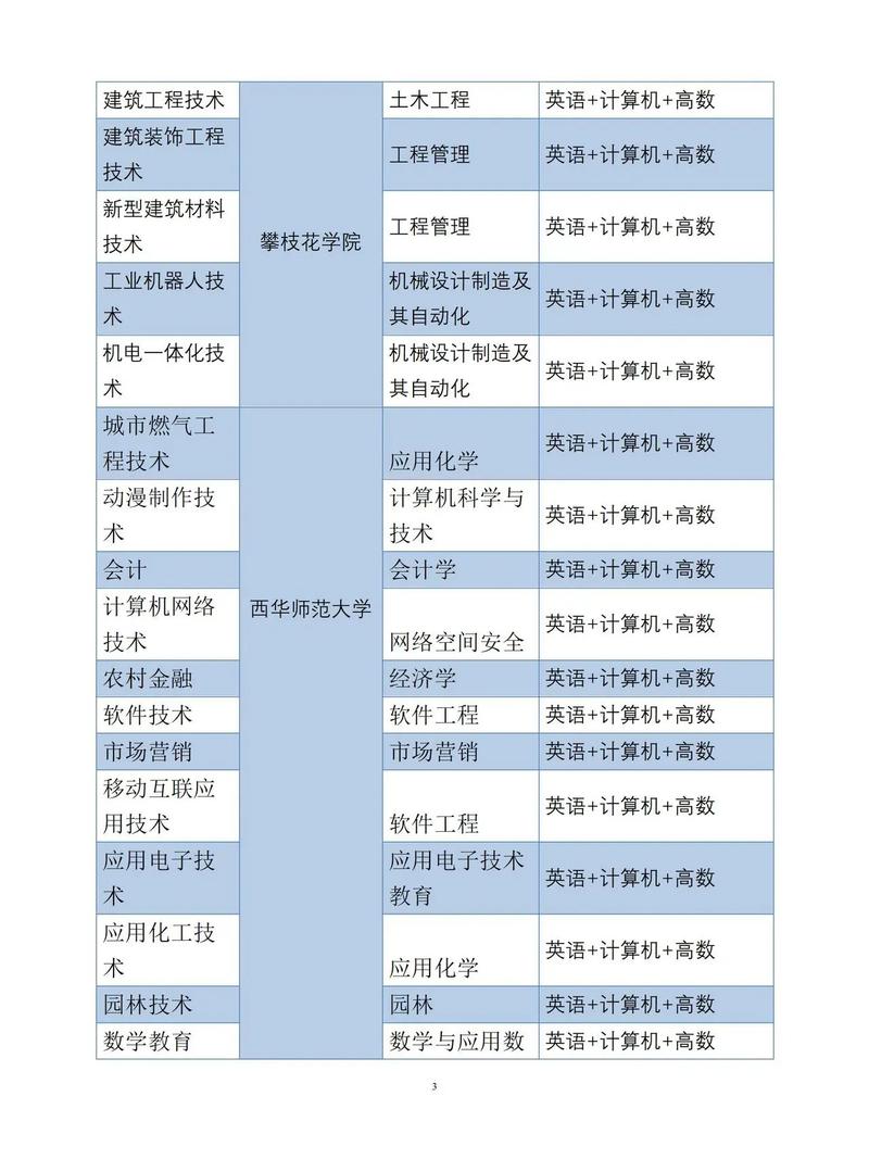 广安市技术职业学校，广安市技术职业学校官方网站
