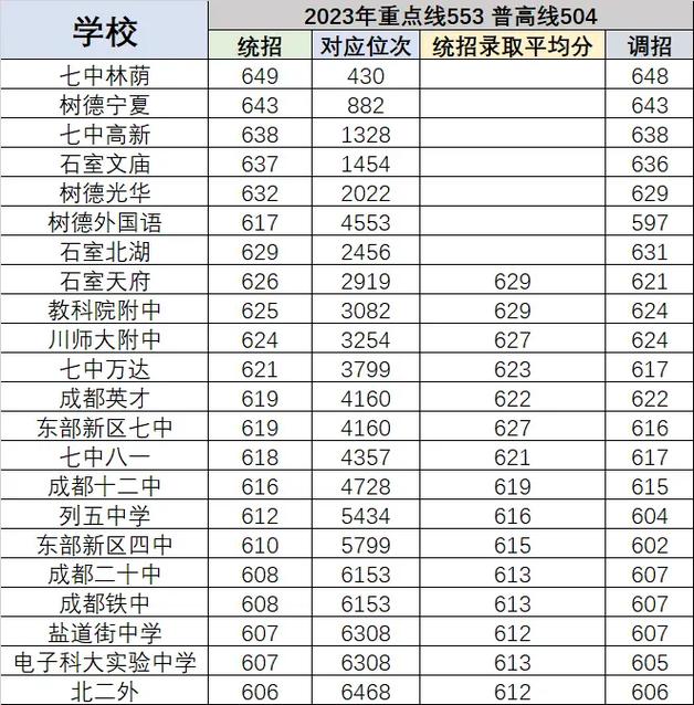 成都有哪些学校,成都有哪些学校是985211?-第1张图片-职教招生网 成都有哪些学校,成都有哪些学校是985211?-第1张图片-职教招生网