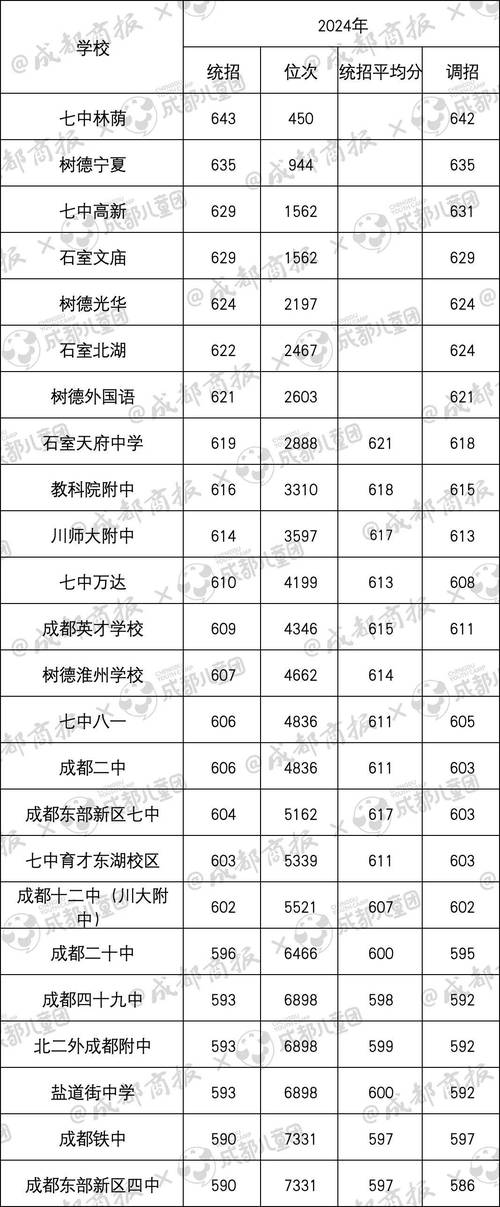 成都有哪些学校,成都有哪些学校是985211?-第2张图片-职教招生网 成都有哪些学校,成都有哪些学校是985211?-第2张图片-职教招生网