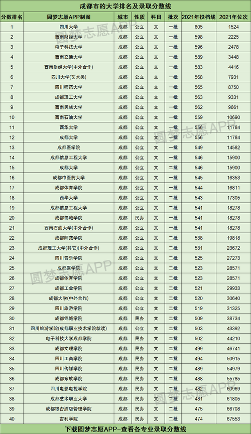 成都有哪些学校,成都有哪些学校是985211?-第5张图片-职教招生网 成都有哪些学校,成都有哪些学校是985211?-第5张图片-职教招生网