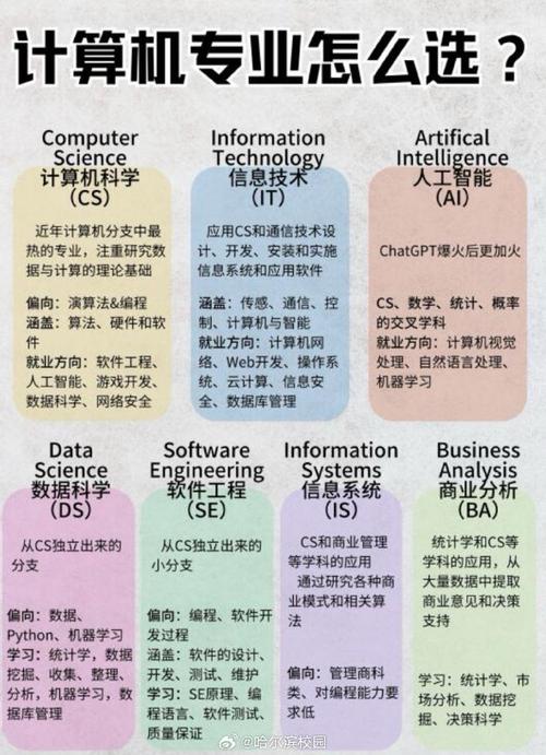 计算机与平面设计，计算机与平面设计专业-第3张图片-职教招生网